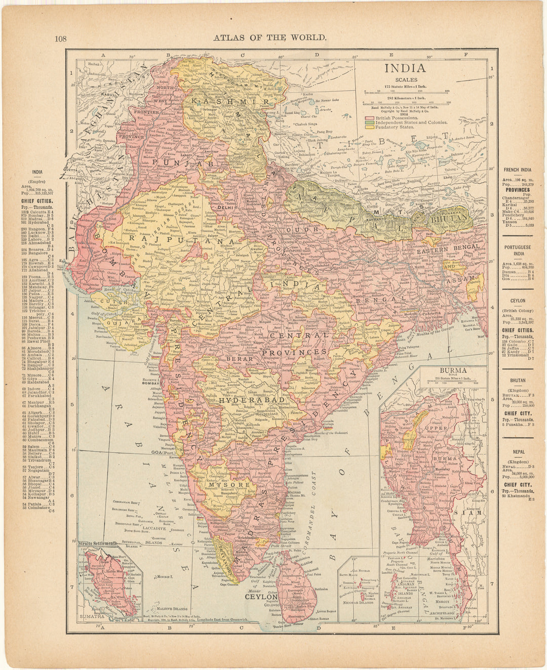 India 1916
