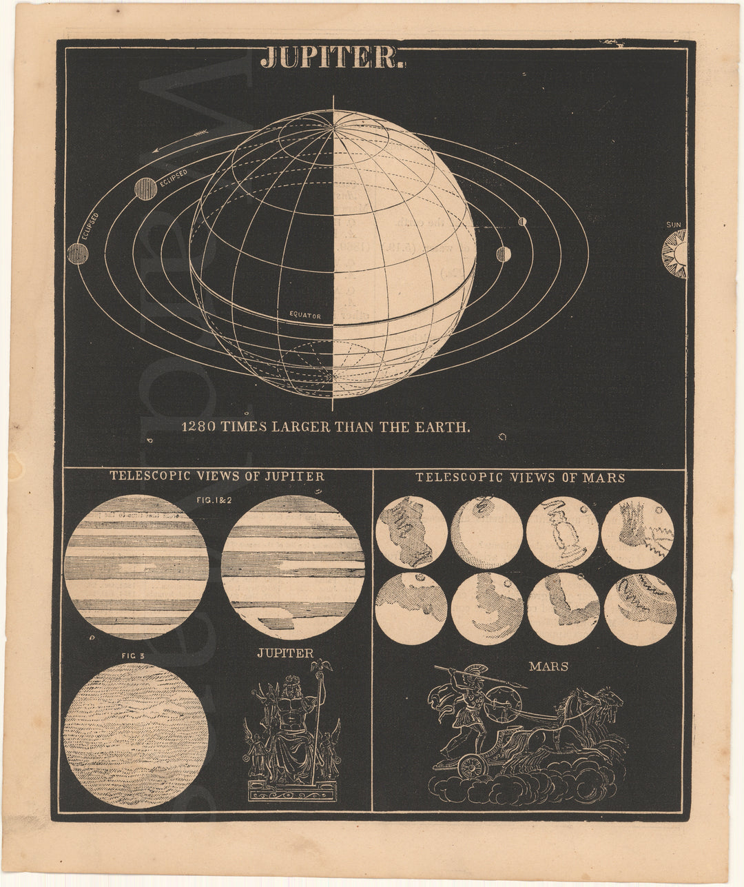 Jupiter & Mars 1868