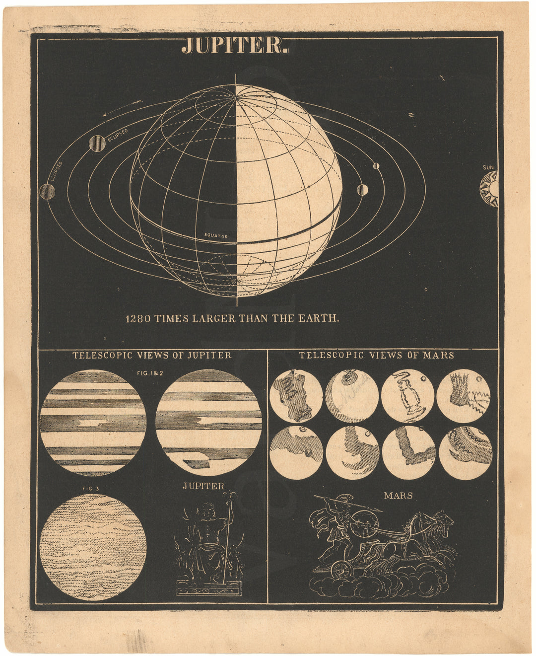 Jupiter & Mars 1863