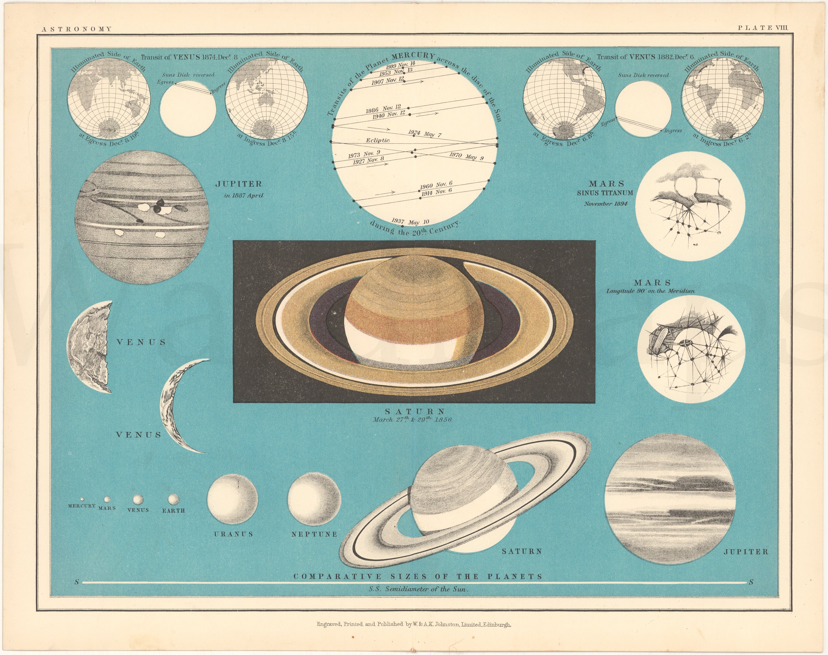 Astronomy C1910 Plate 08: Comparative Sizes Of The Planets – Wardmaps Llc