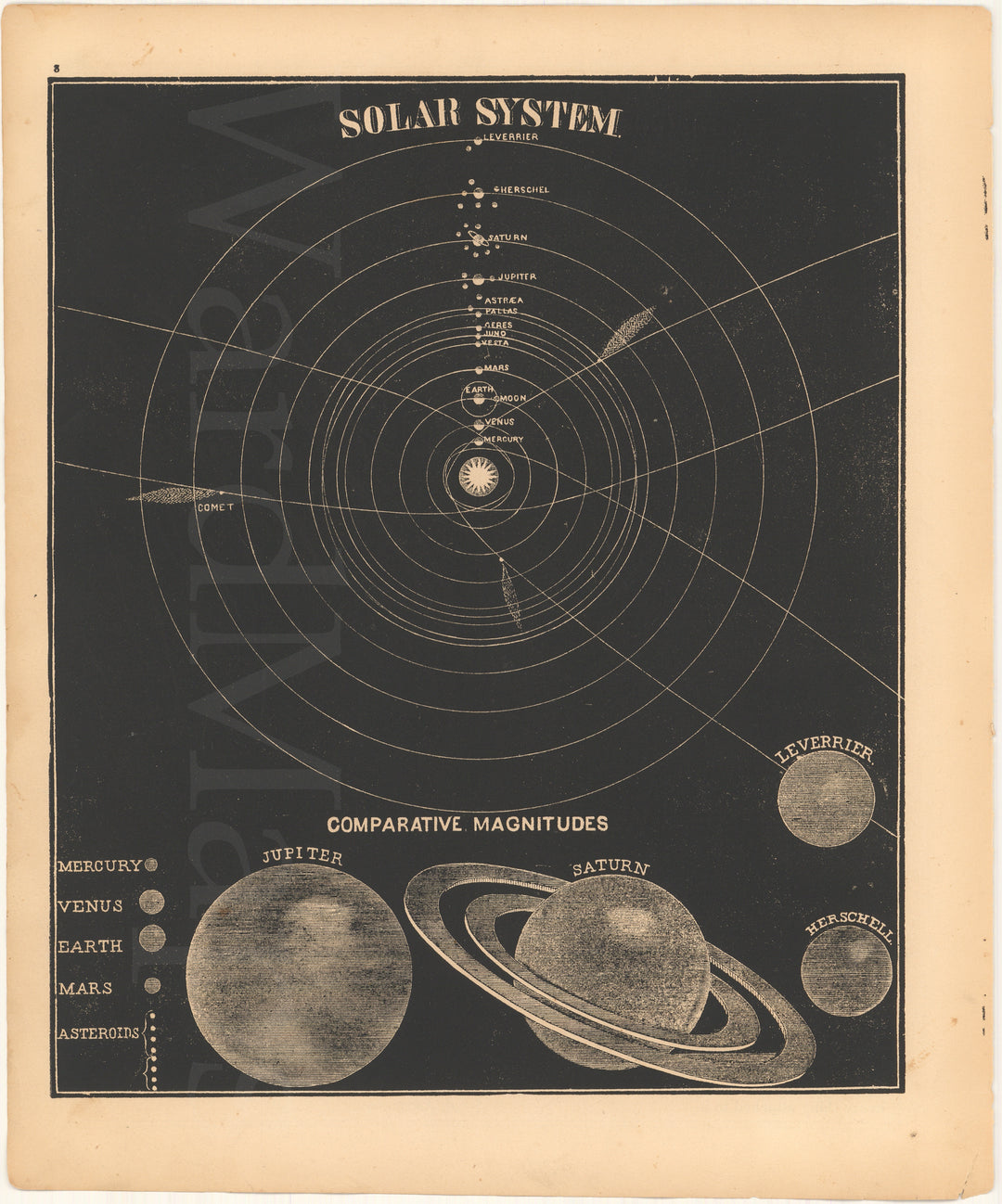 Solar System 1851