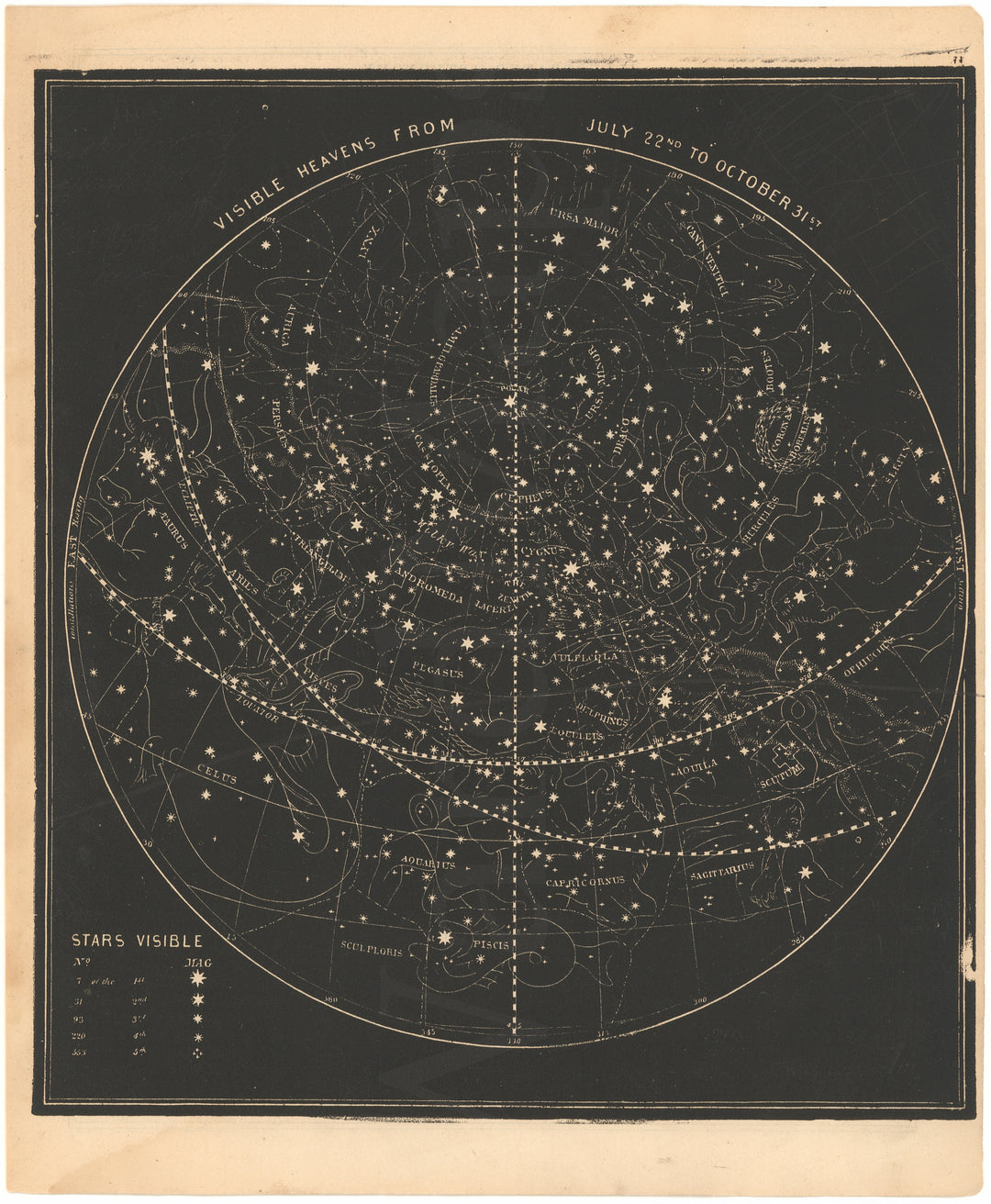 Visible Heavens 1863: July 22 to October 31