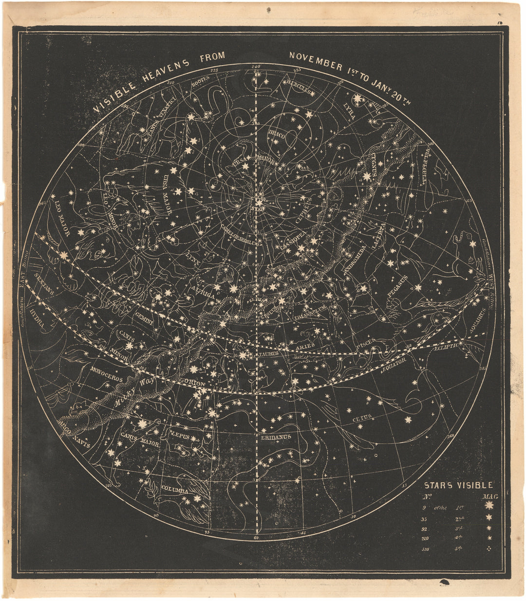 Visible Heavens 1863: November 1 to January 20