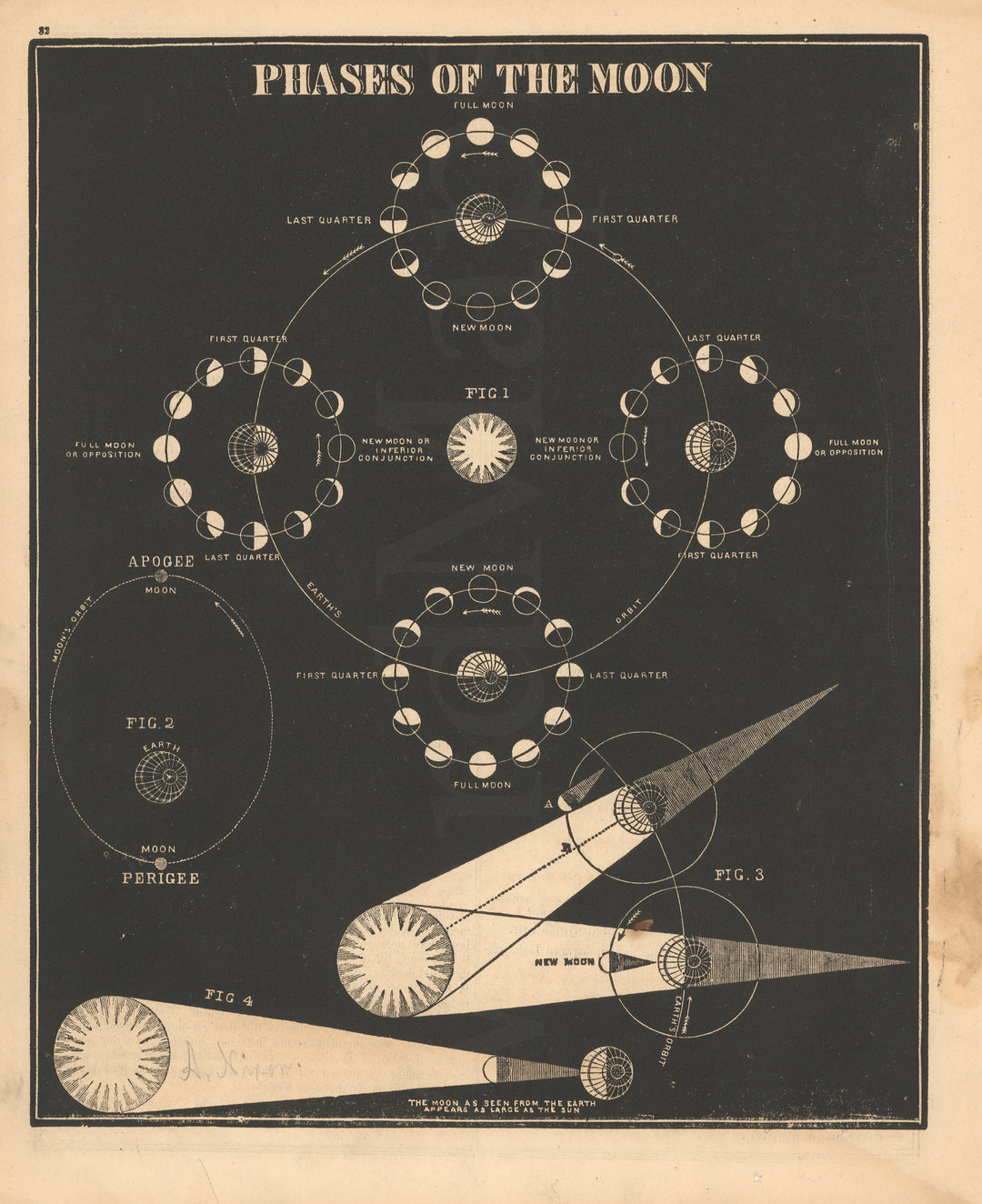 Antique Celestial, Moon, Planet, and Solar System Maps