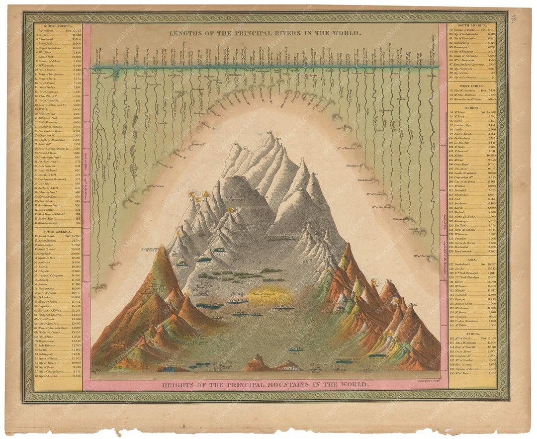 Antique Comparative Geography Maps and Diagrams