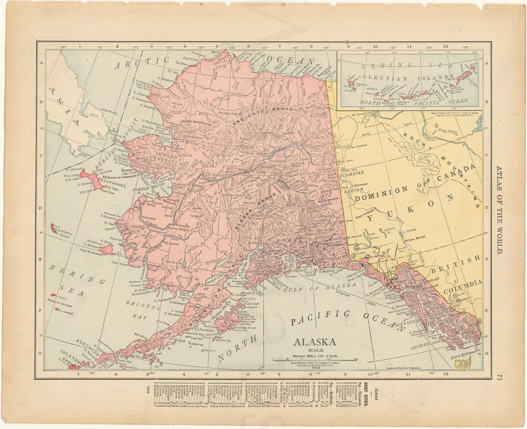 Alaska 1916