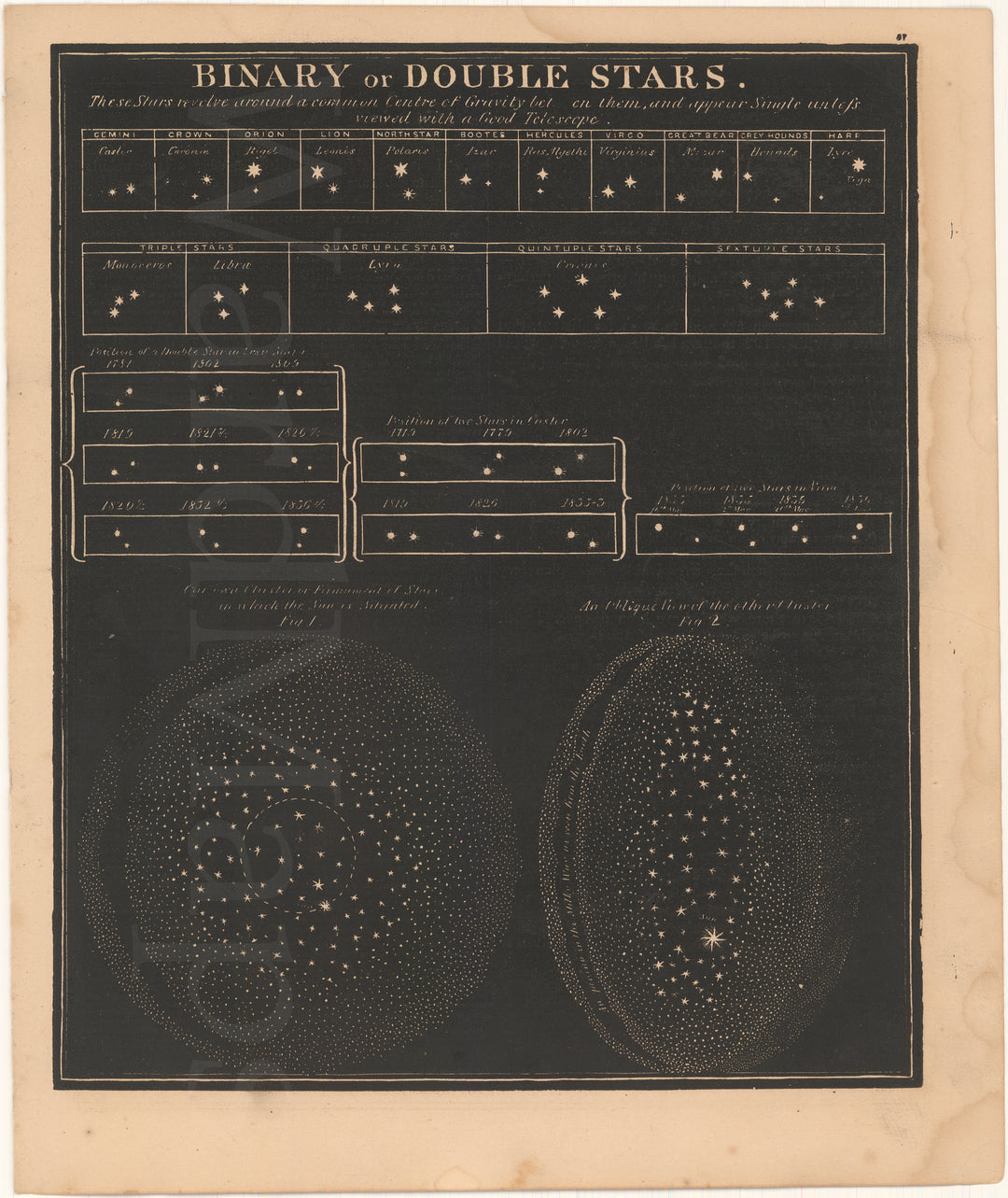 Binary Stars 1868