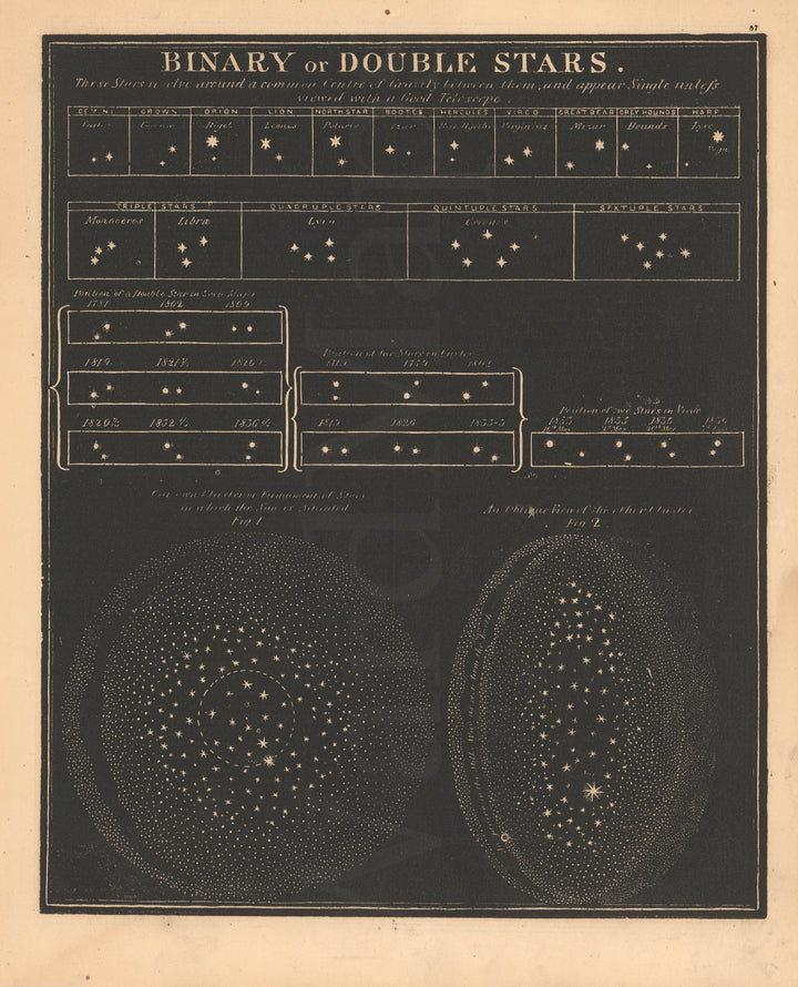 Binary Stars 1863