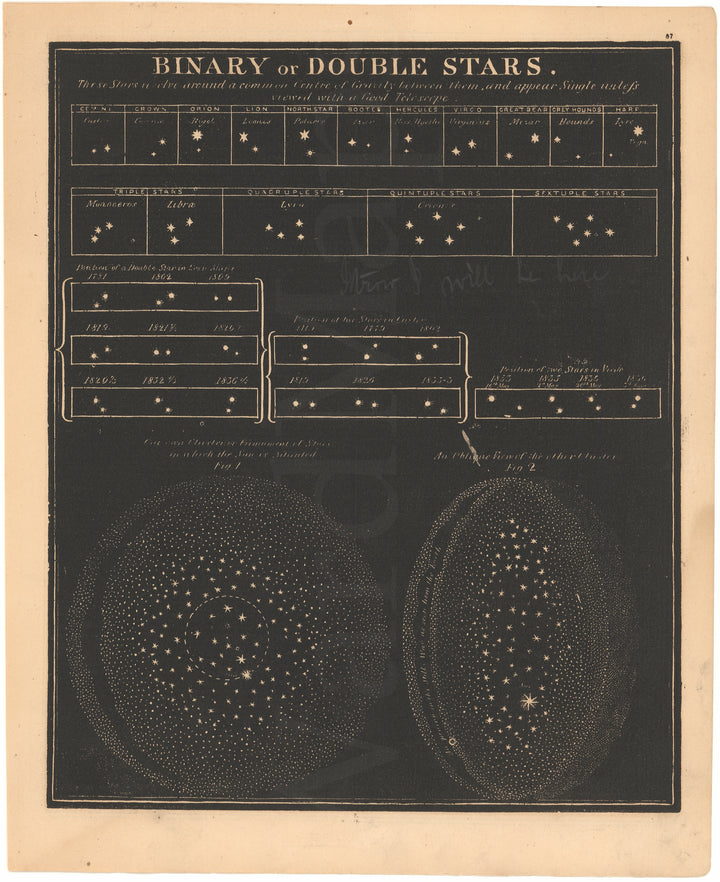 Binary Stars 1863