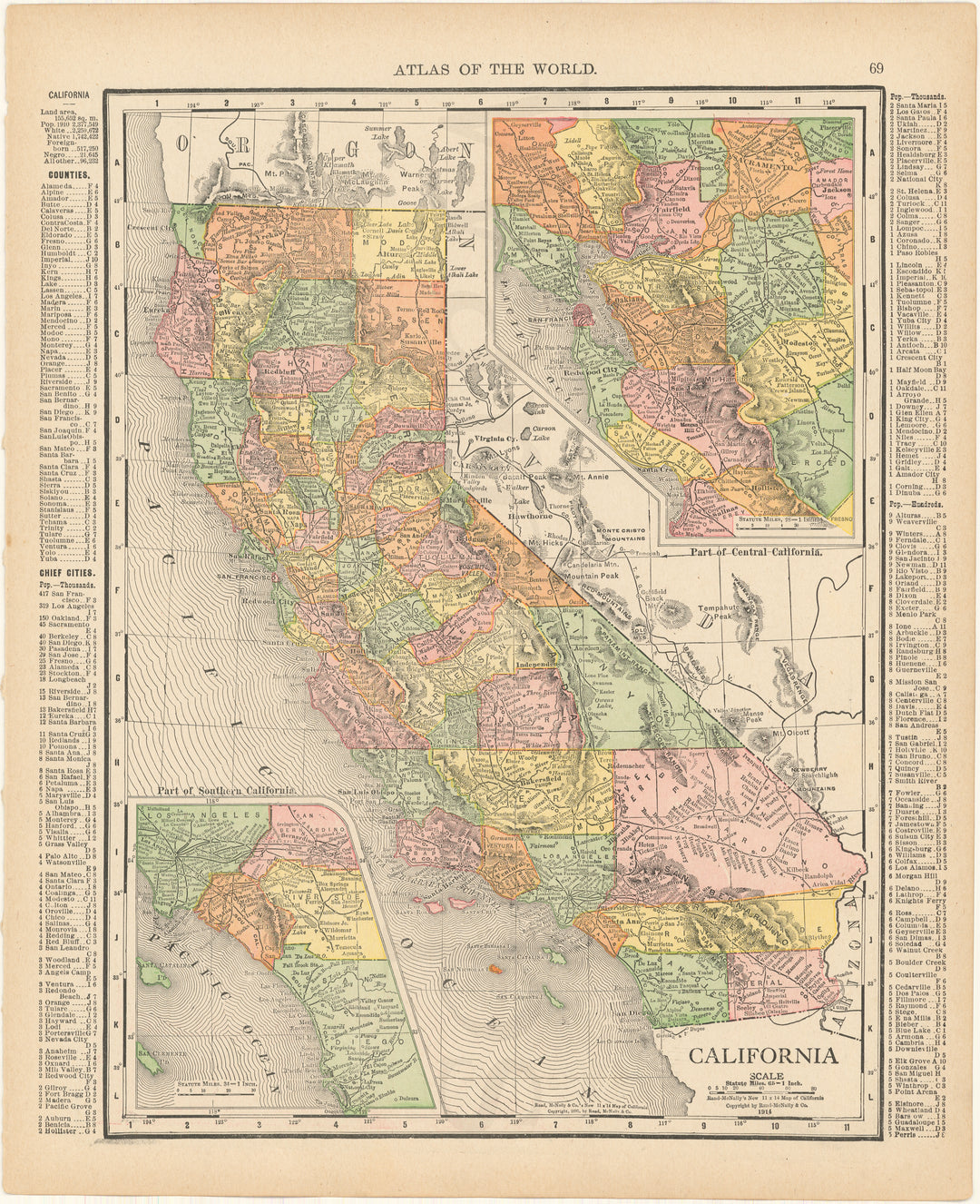 California 1916