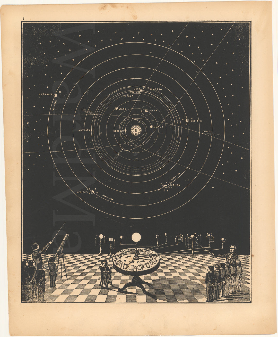 Solar System with Comparative Magnitudes of Planets 1851