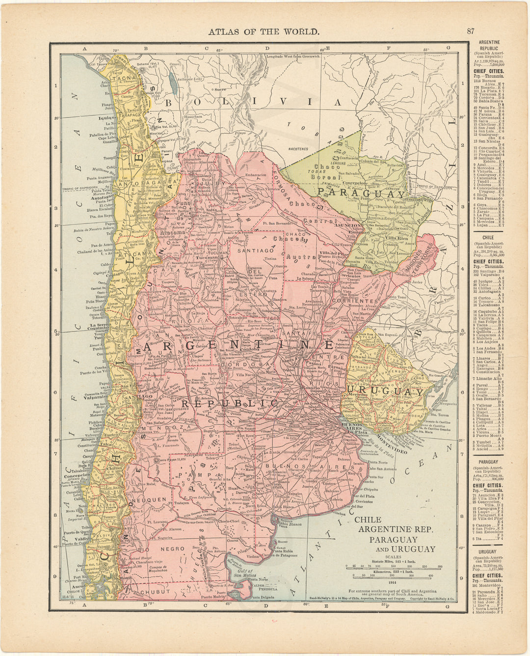 Argentina, Chile, Paraguay, and Uruguay 1916