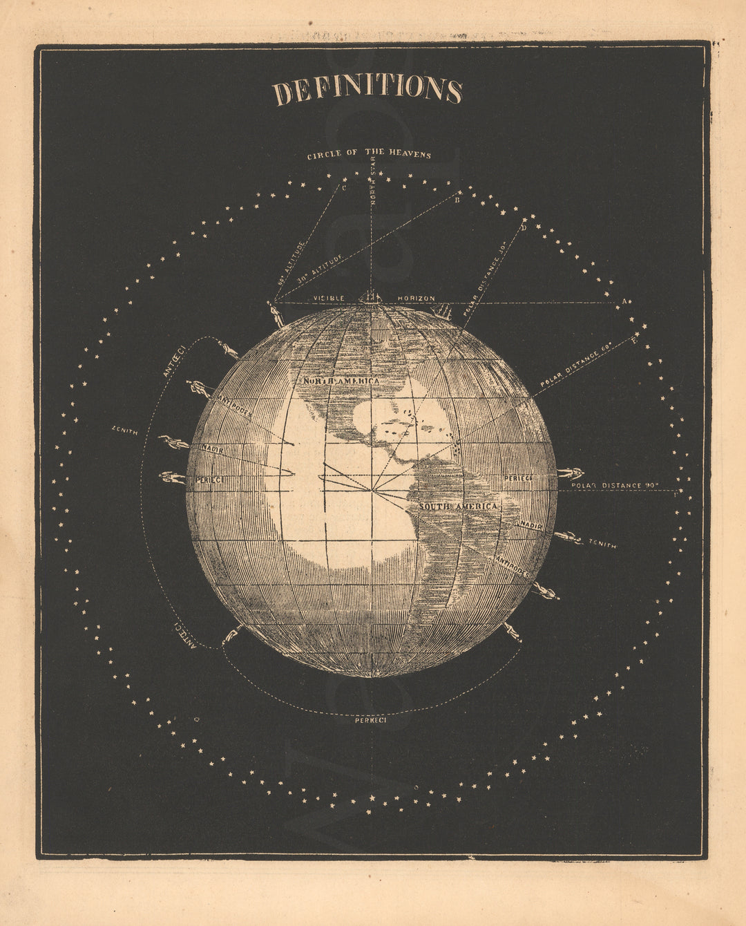 Global Definitions 1863