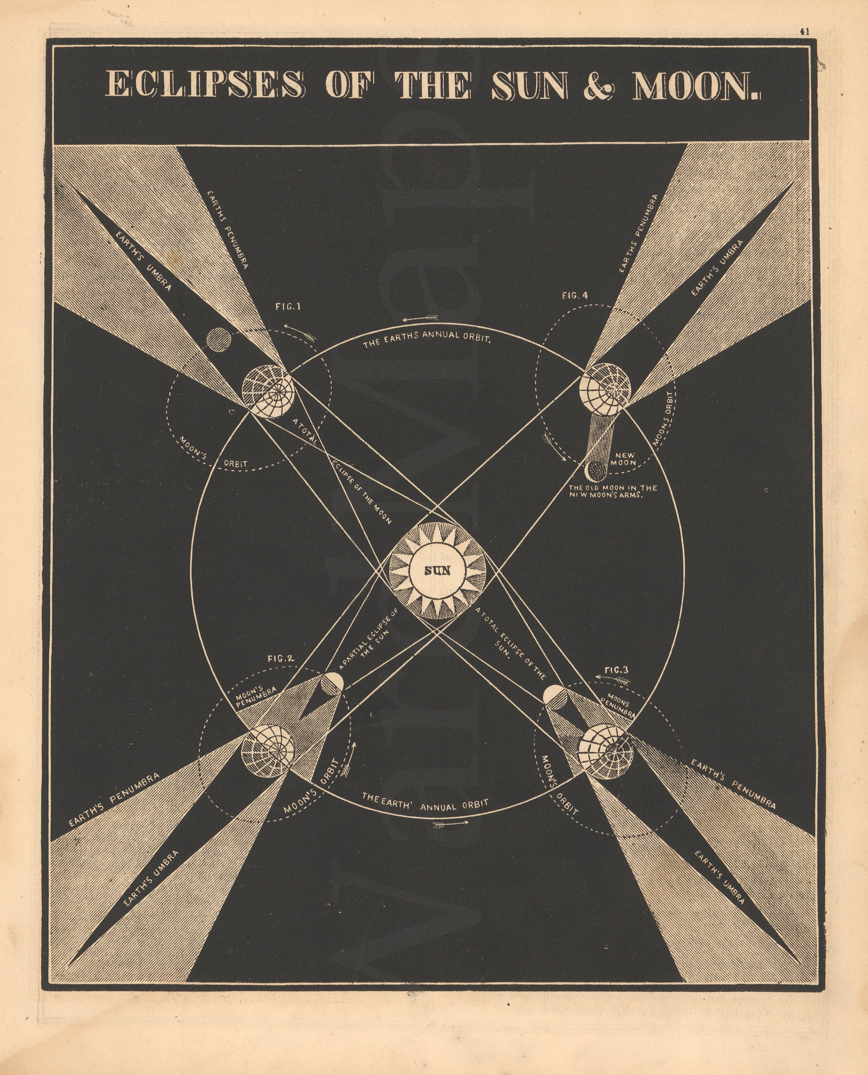 Eclipses Sun and Moon 1863