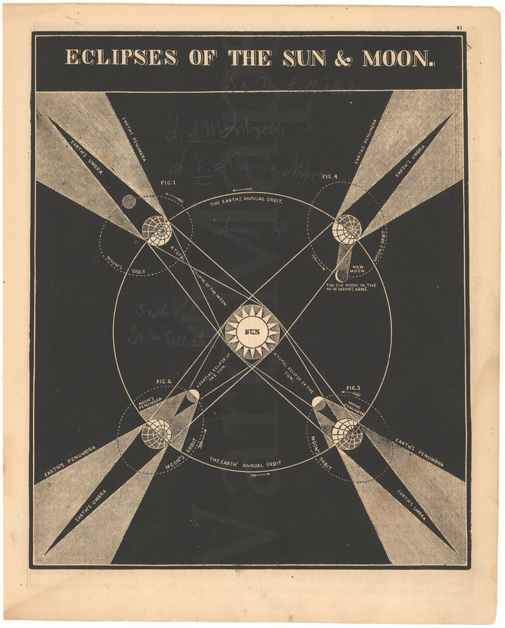 Eclipses Sun and Moon 1863