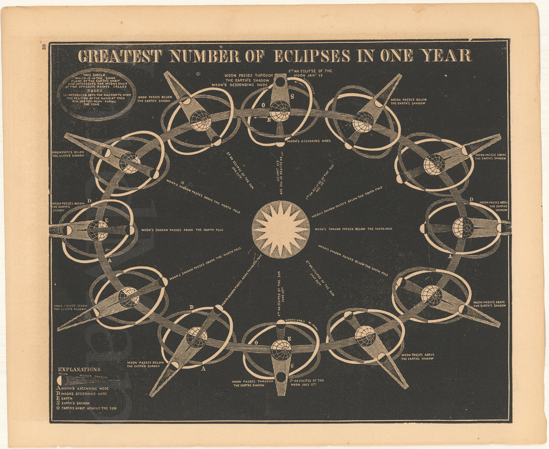 Greatest Number of Eclipses in One Year 1851