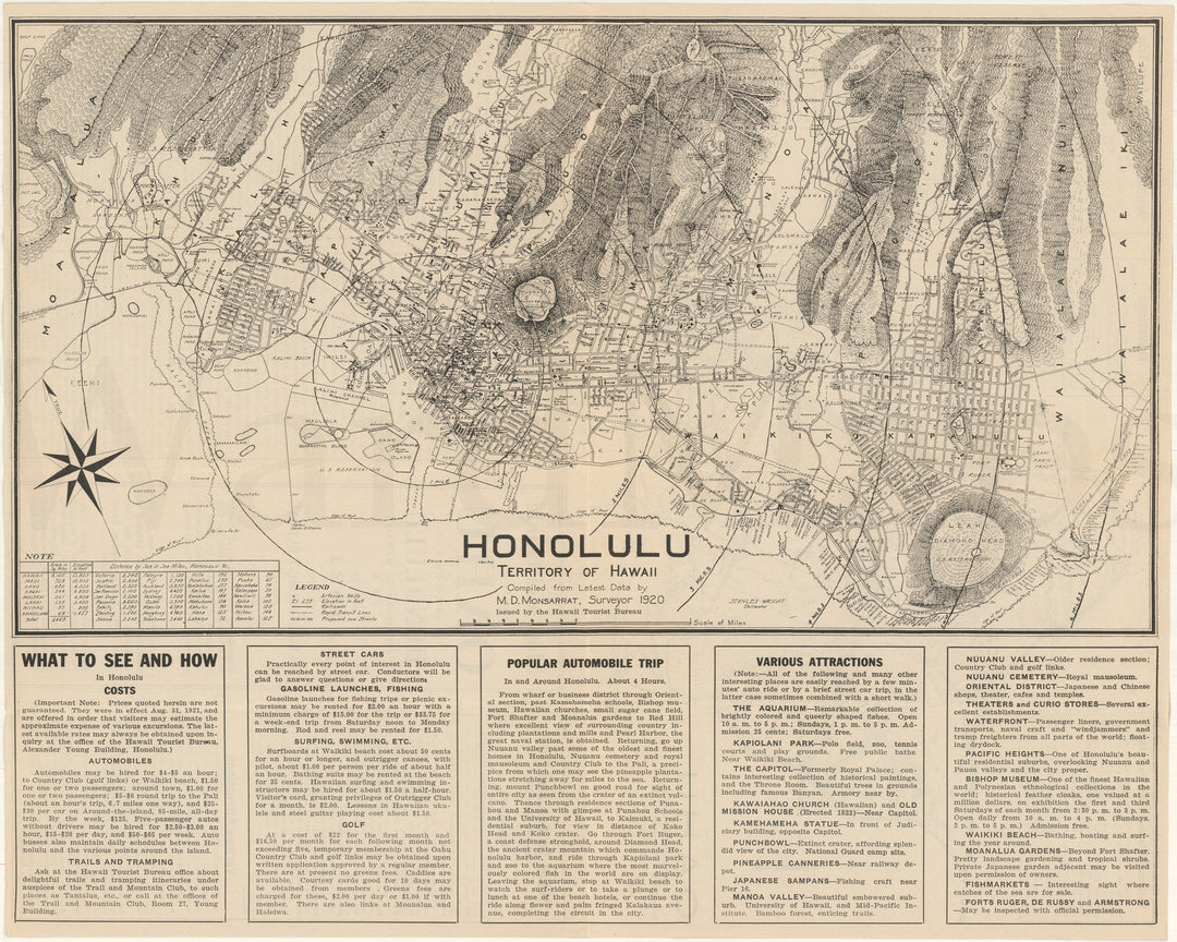 Honolulu, Hawaii 1920