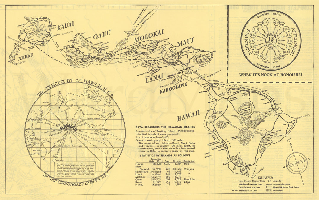 Hawaii 1942