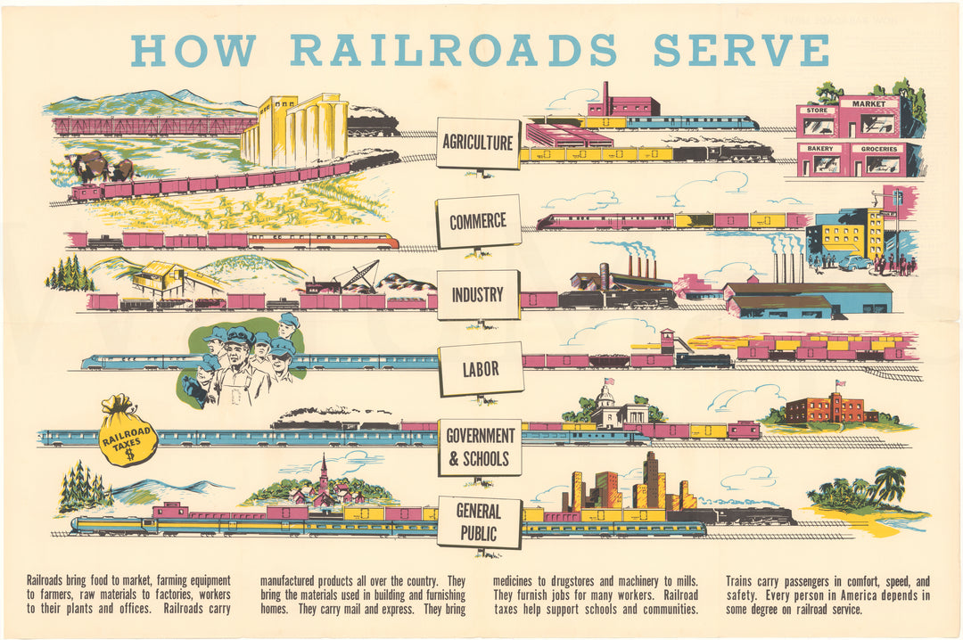 How Railroads Serve Poster Circa 1950s