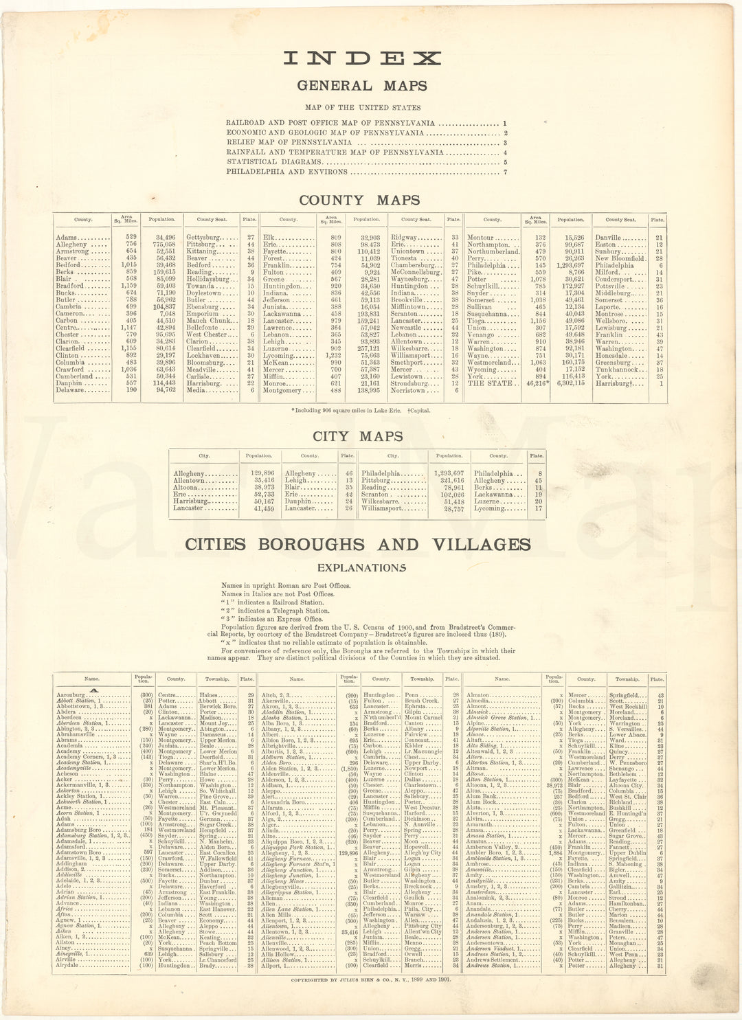 Pennsylvania 1901 Table of Contents