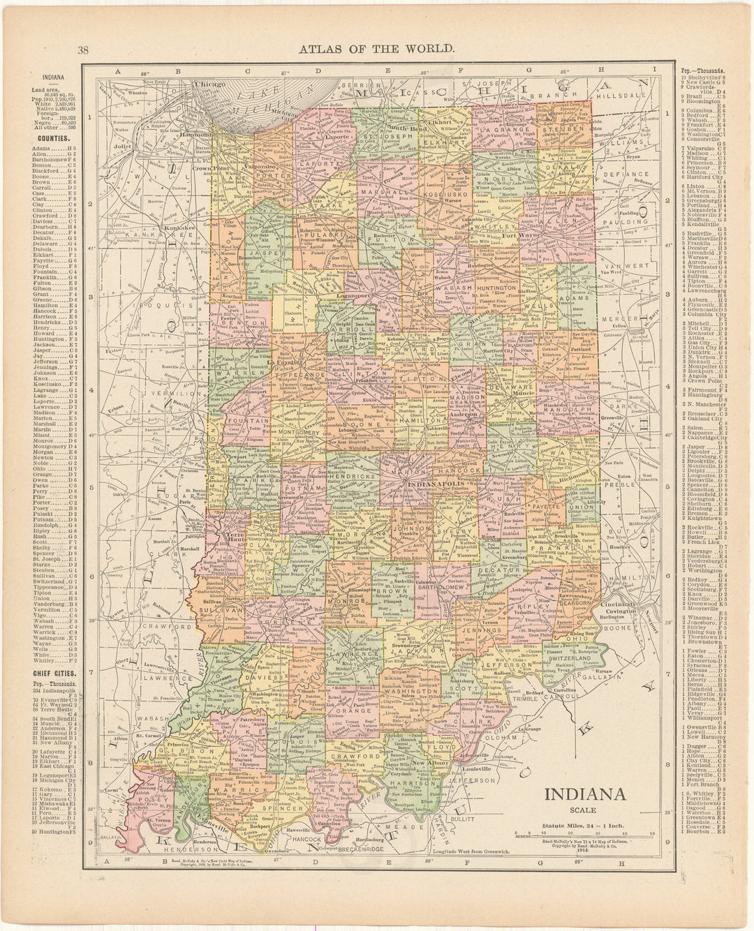 Indiana 1916