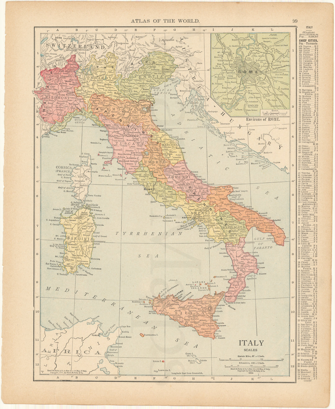 Italy 1916
