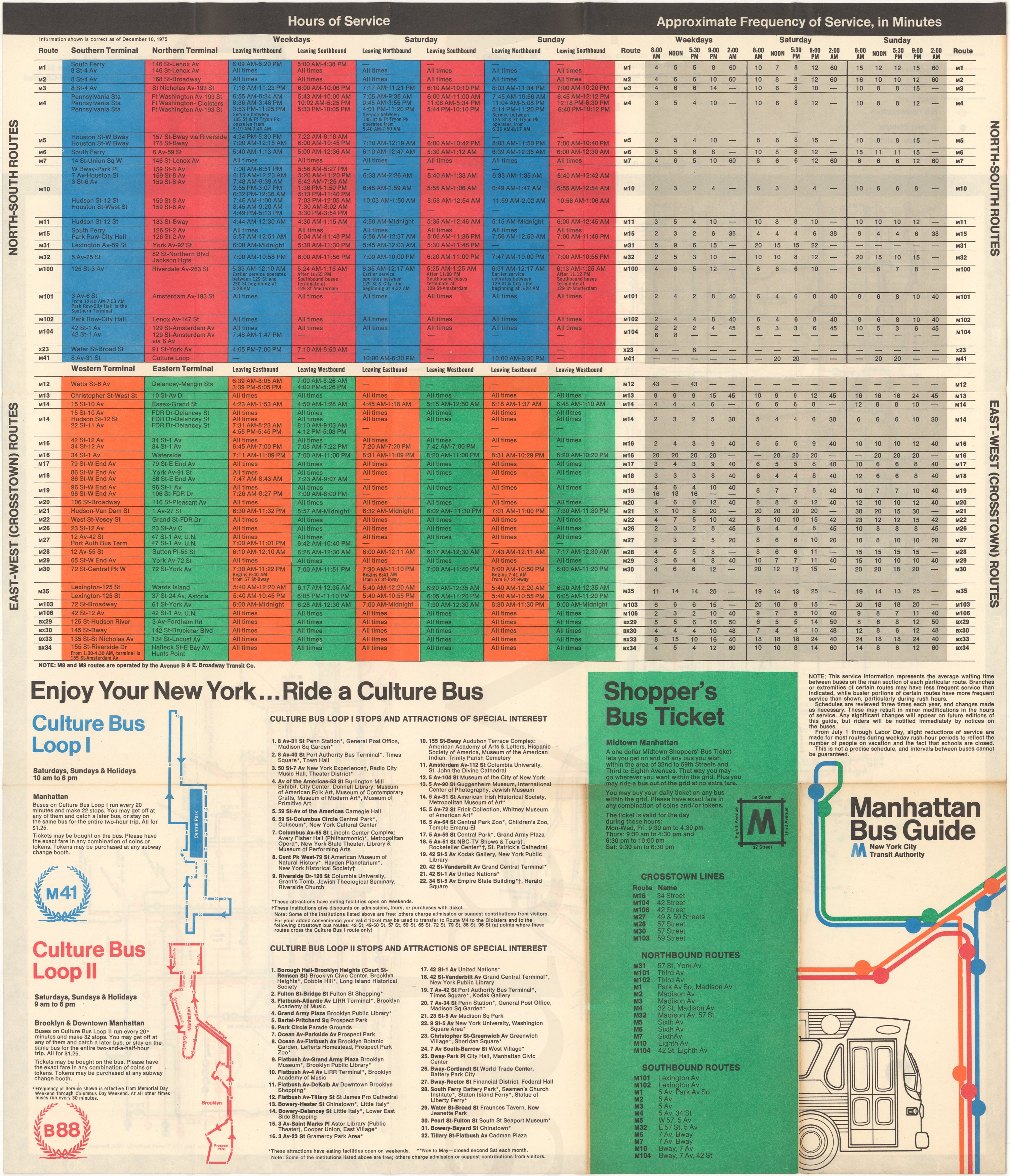 Manhattan, New York Bus System Map 1976 (Side B) – WardMaps LLC