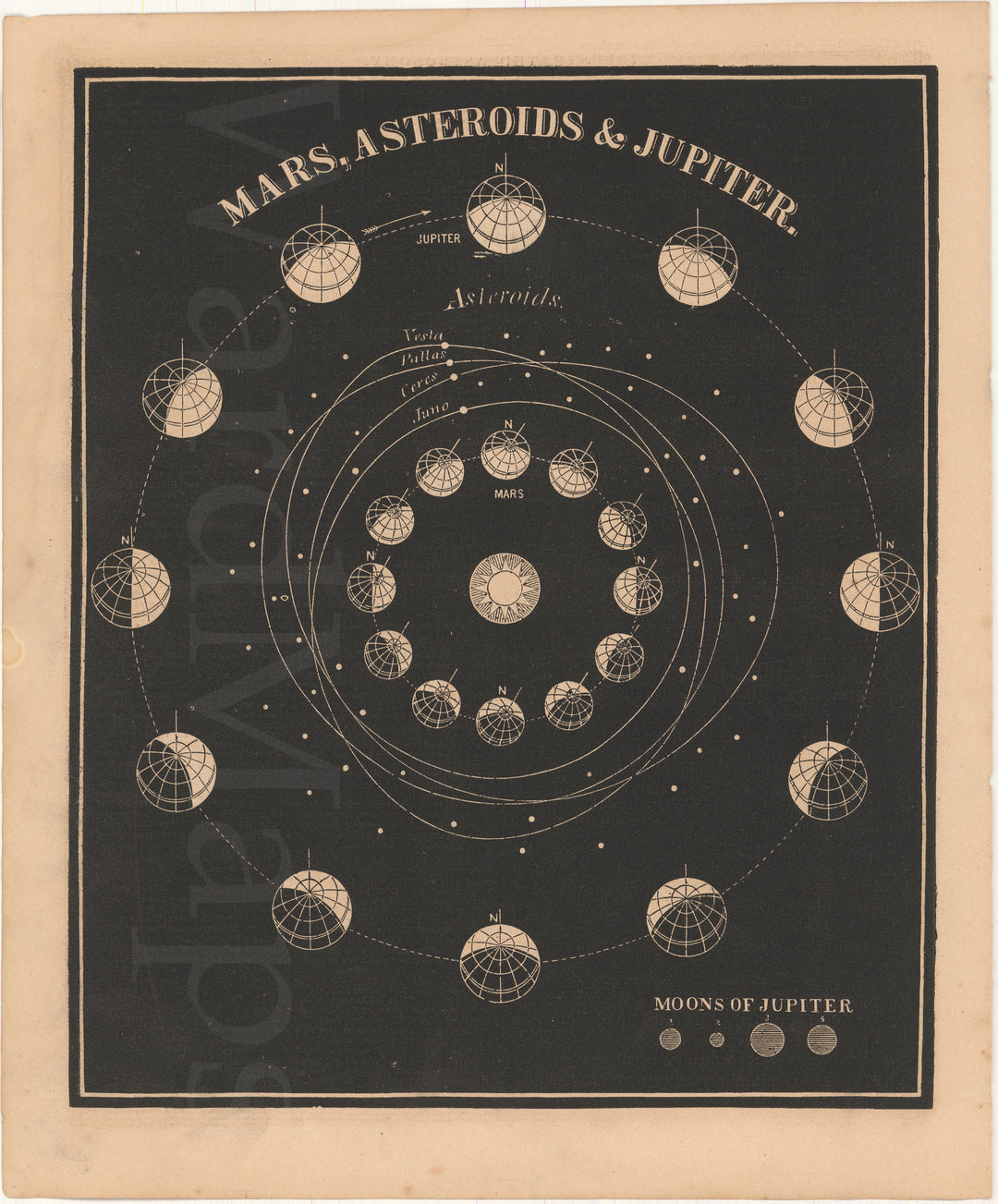 Mars, Asteroids, and Jupiter 1868