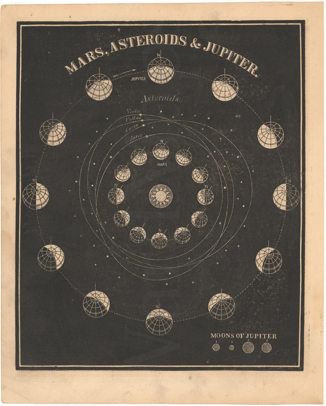 Mars, Asteroids, and Jupiter 1863