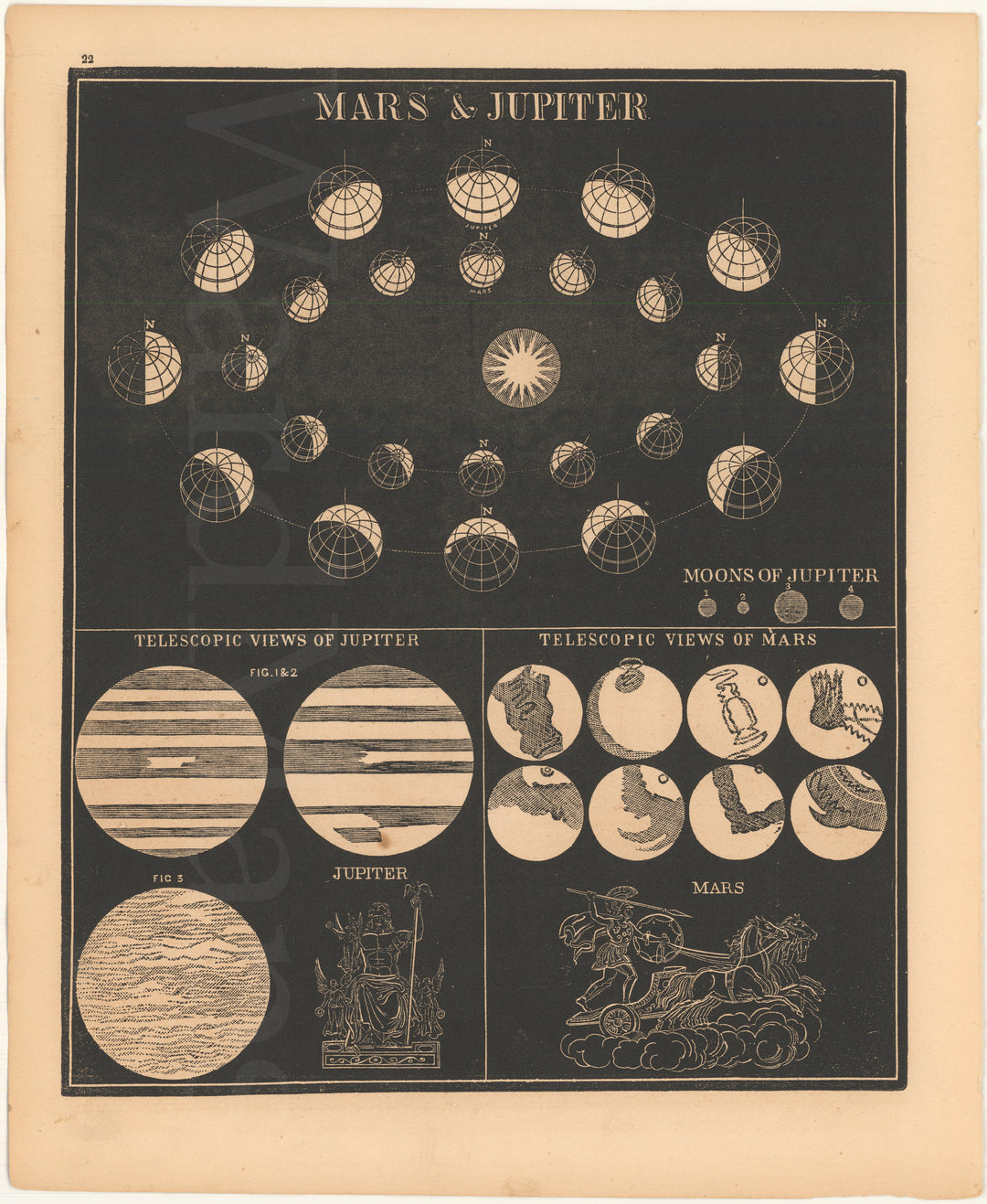 Jupiter & Mars 1851