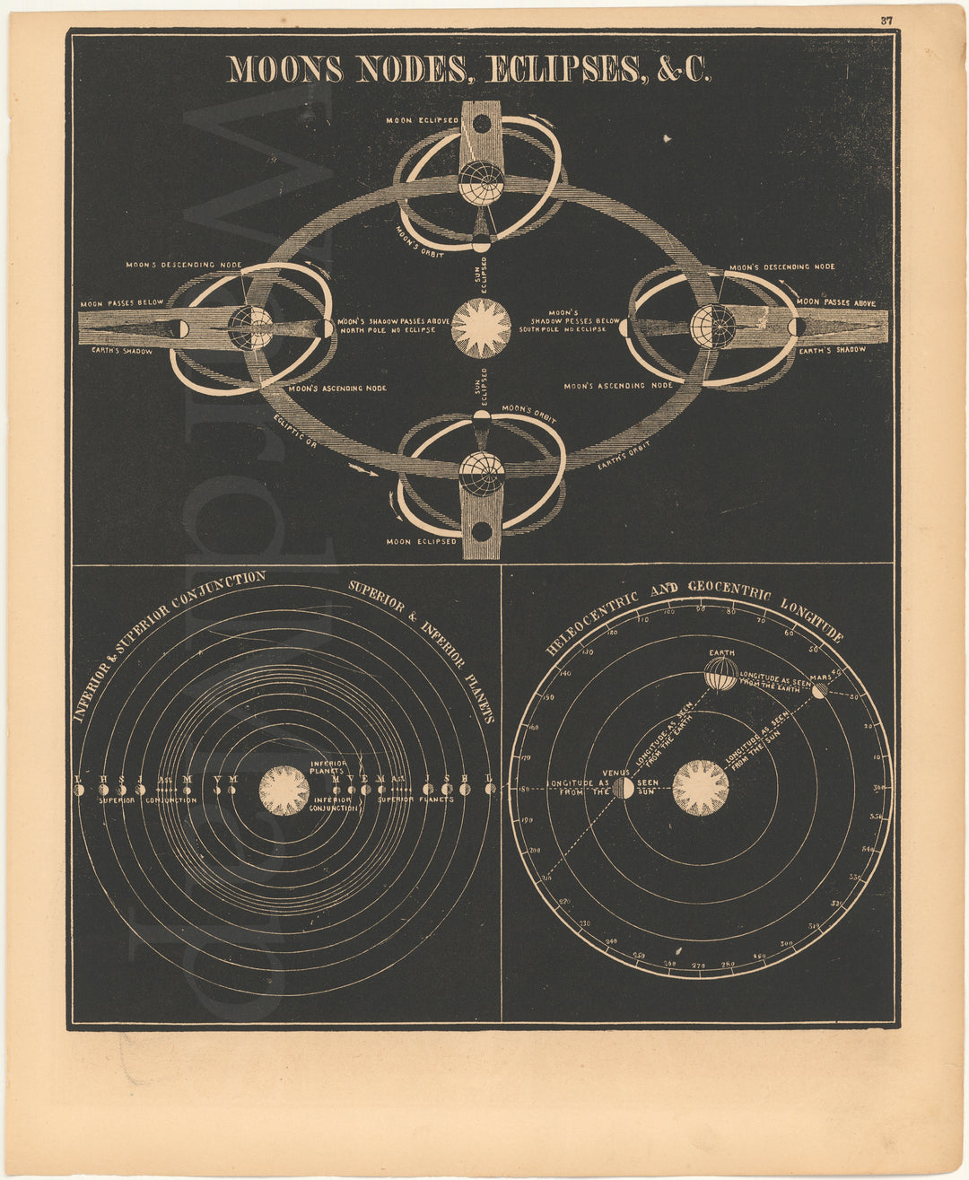 Lunar Nodes, Eclipses, etc. 1851