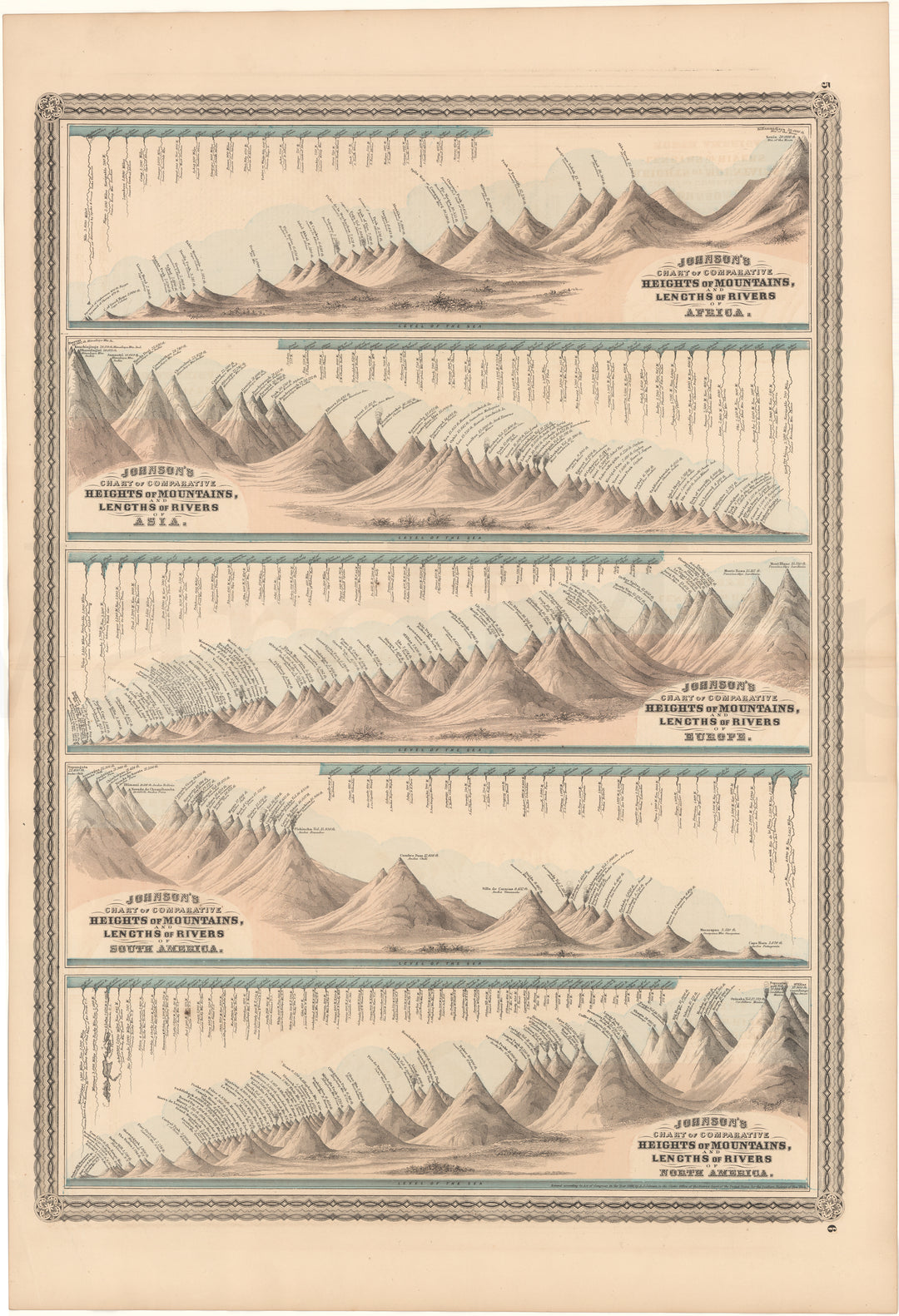 Mountain Heights and River Lengths 1870