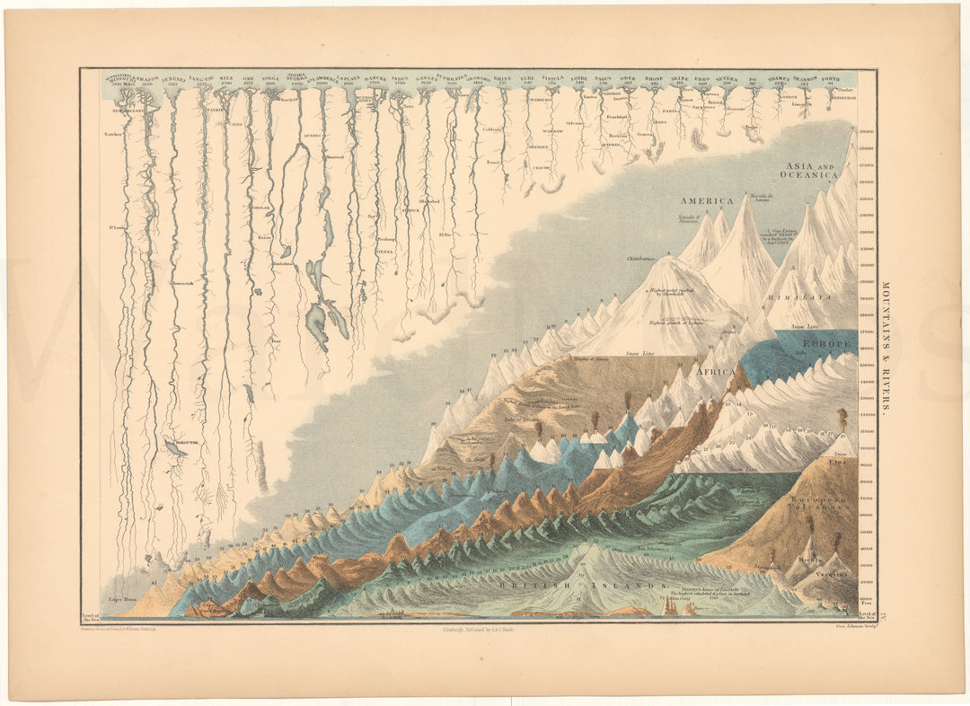World Mountains and Rivers 1857