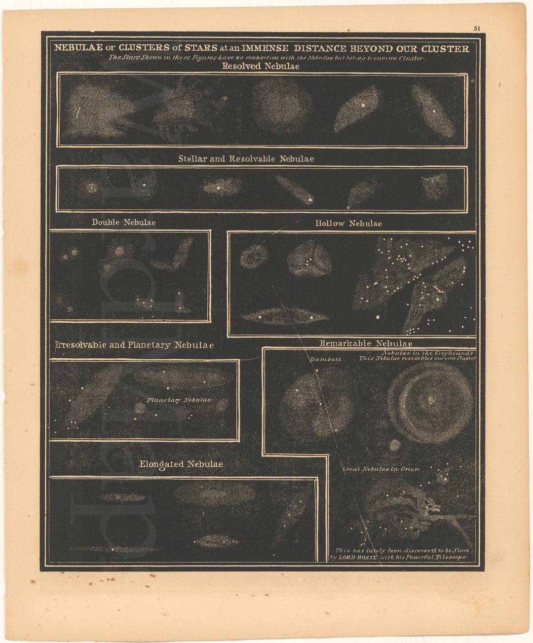 Nebulae or Clusters of Stars 1851
