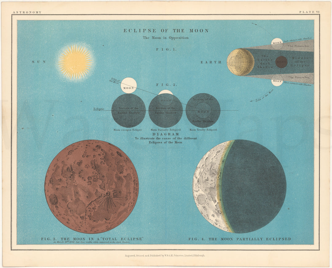 Astronomy c1910 Plate 06: Eclipse of The Moon