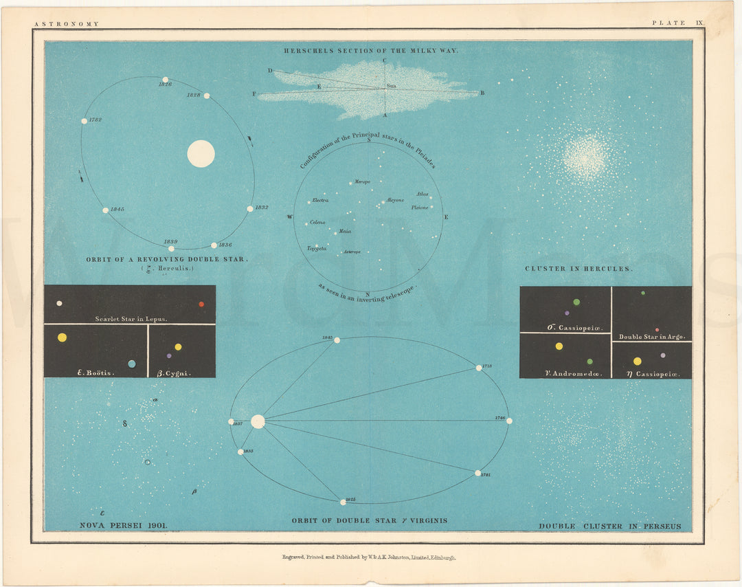 Astronomy c1910 Plate 09: Celestial Bodies