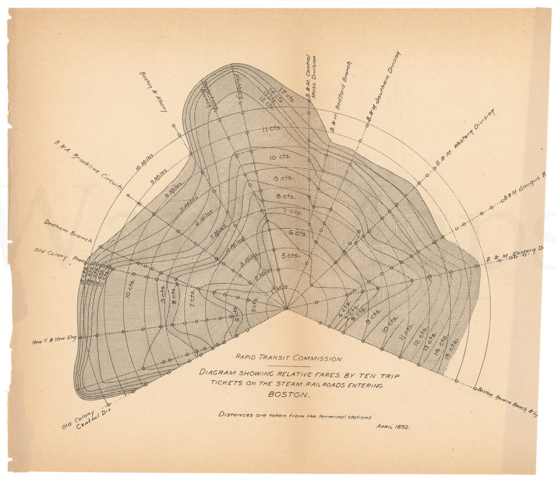 RTC Report 1892: Relative Fares by Ten Trip Tickets on Steam Railroads Entering Boston, Massachusetts