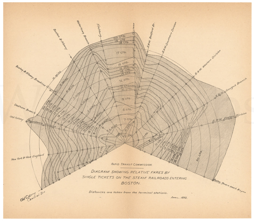 RTC Report 1892: Relative Fares by Single Trip Tickets on Steam Railroads Entering Boston, Massachusetts (Copy)