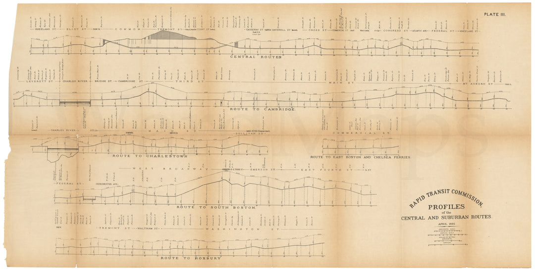 RTC Report 1892 Plate 03: Profiles of the Central and Suburban Routes, Boston, Massachusetts