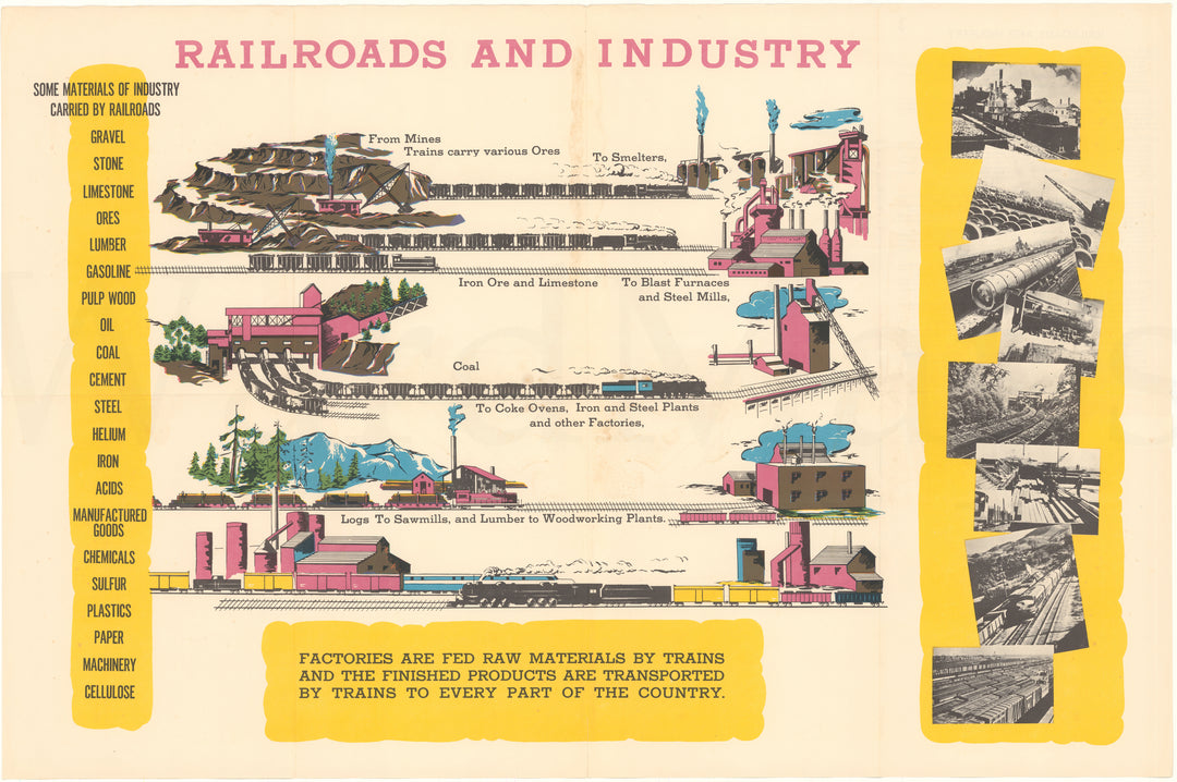 Railroads and Industry Poster Circa 1950s