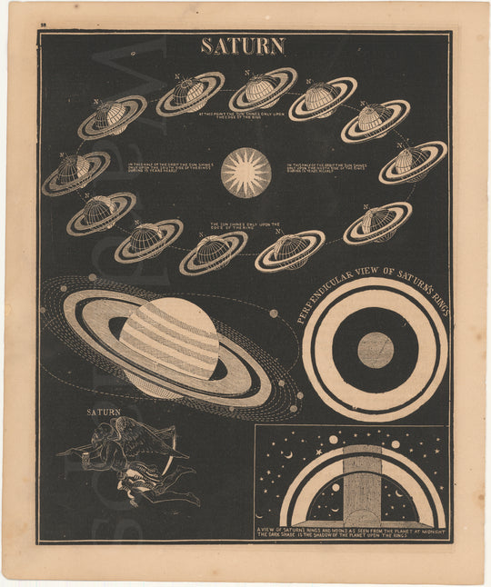 Saturn 1868 – WardMaps LLC