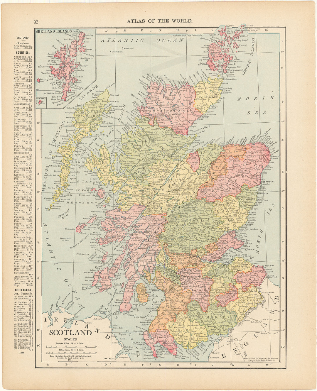 Scotland 1916