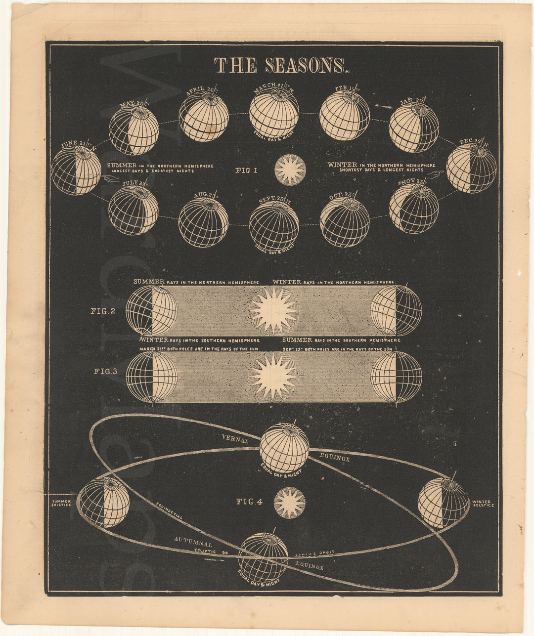 Seasons 1868