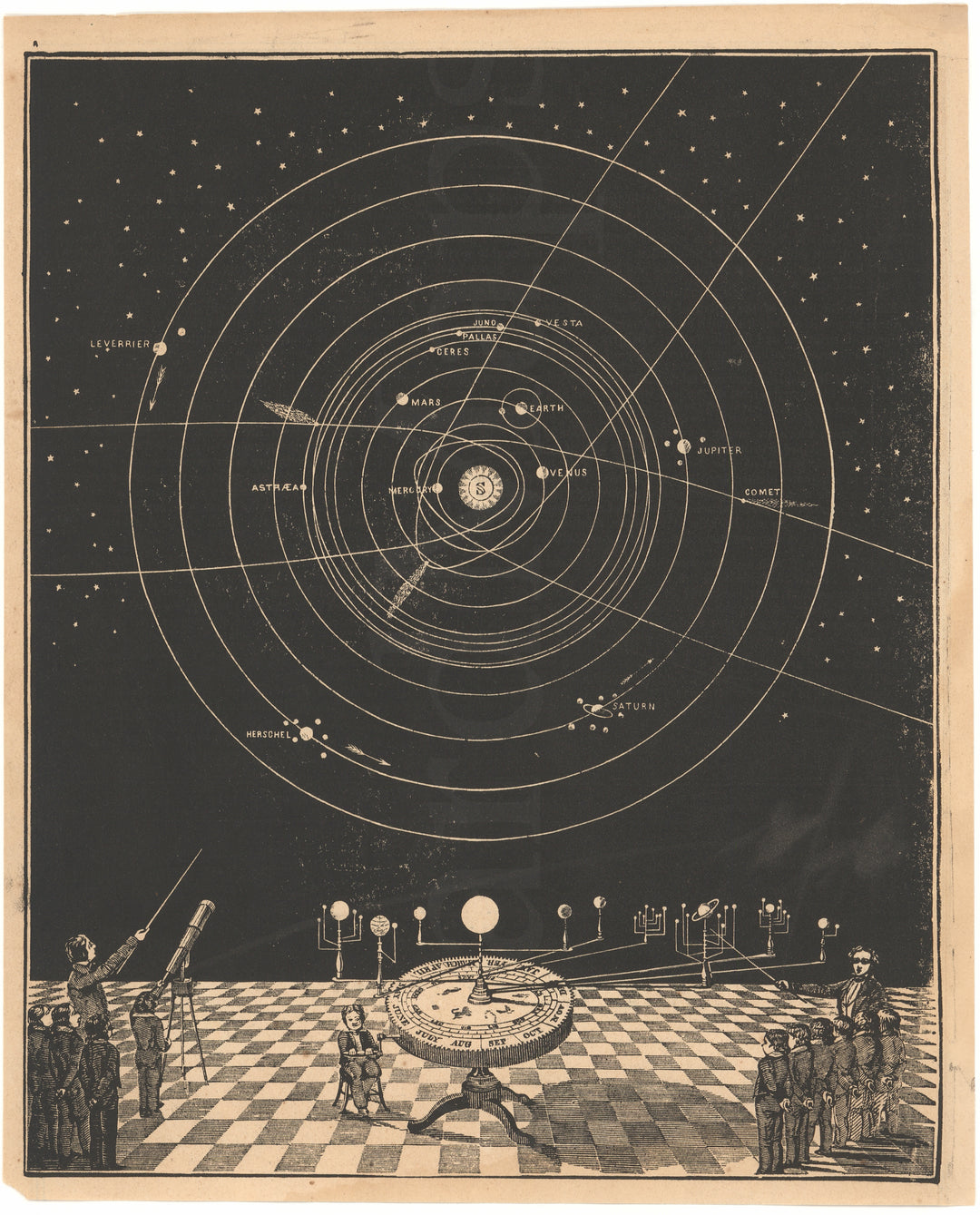 Solar System 1863