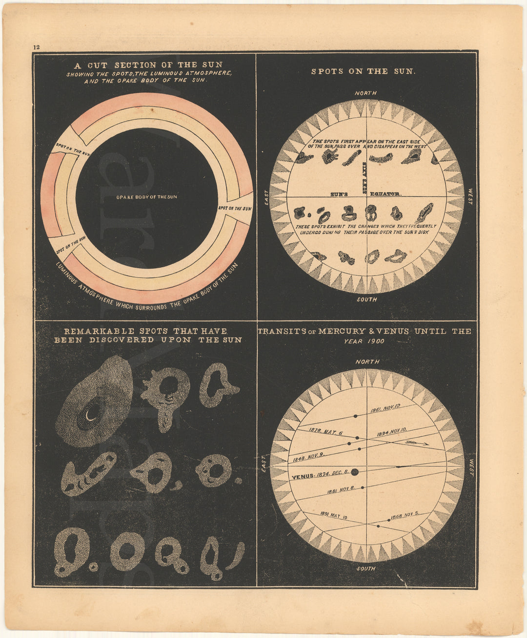 Sun Spots; Transits of Mercury & Venus 1851