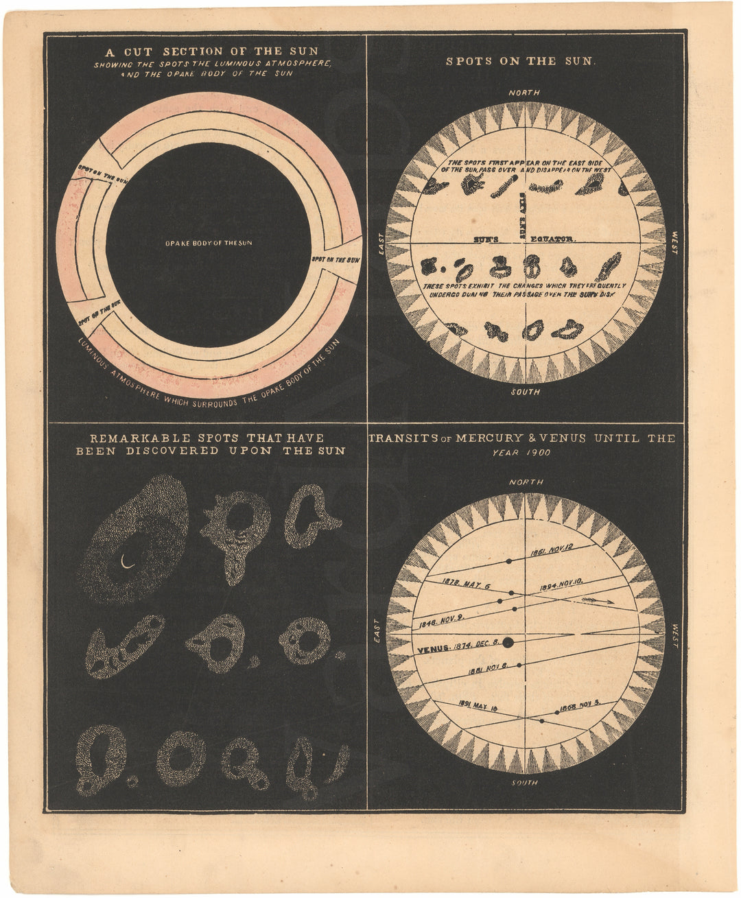 Sun Spots; Transits of Mercury & Venus 1863