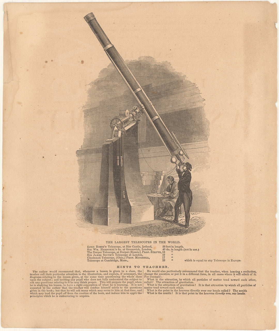 Largest Telescopes in the World 1868