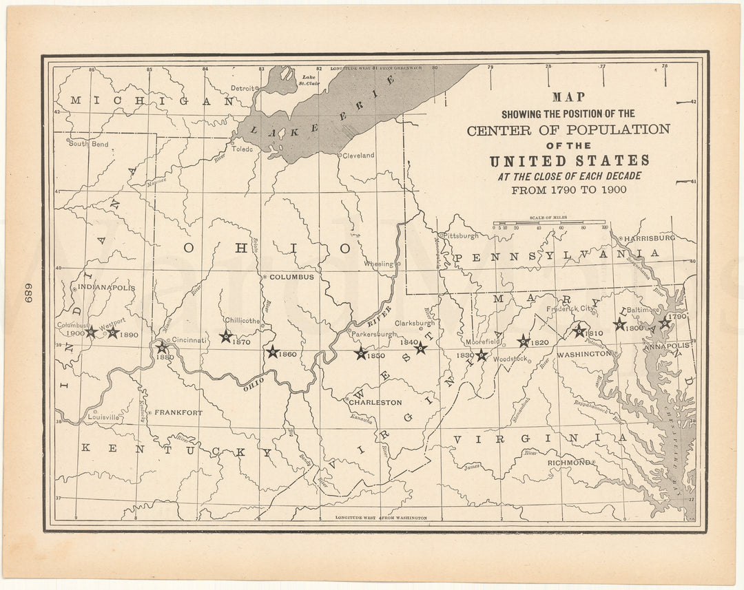 United States 1903: Center of Population 1790-1900