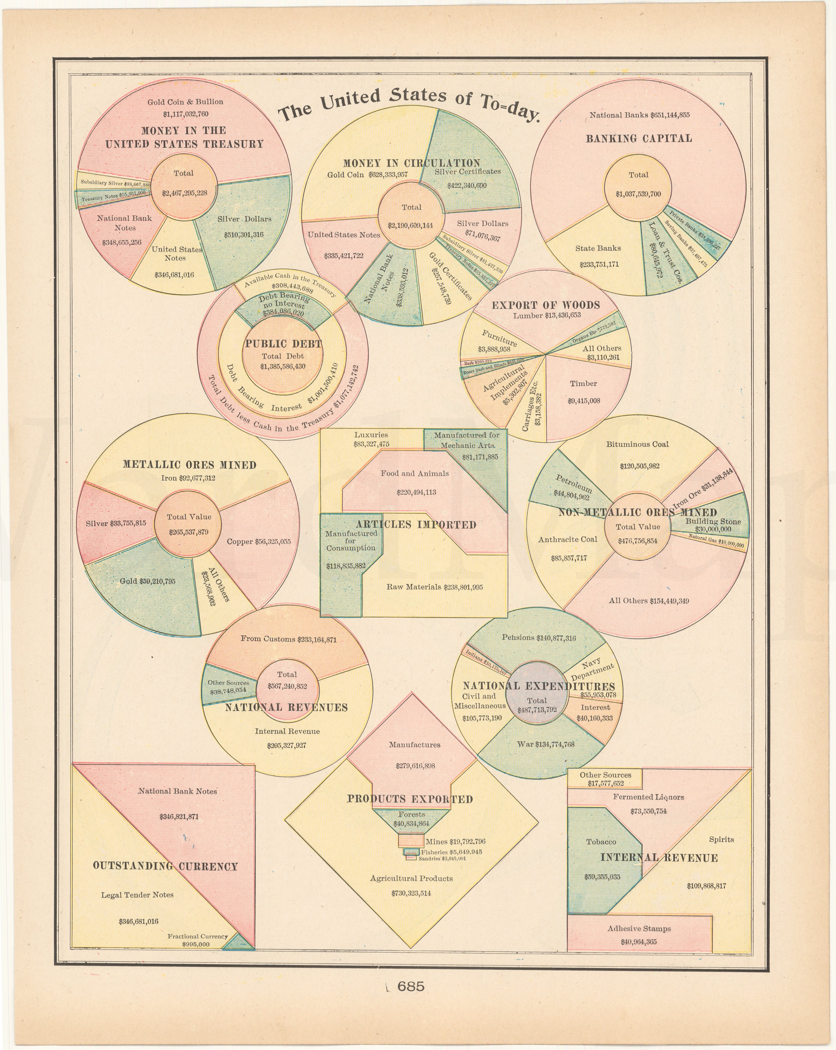 The United States of Today 1903: Monetary Data – WardMaps LLC