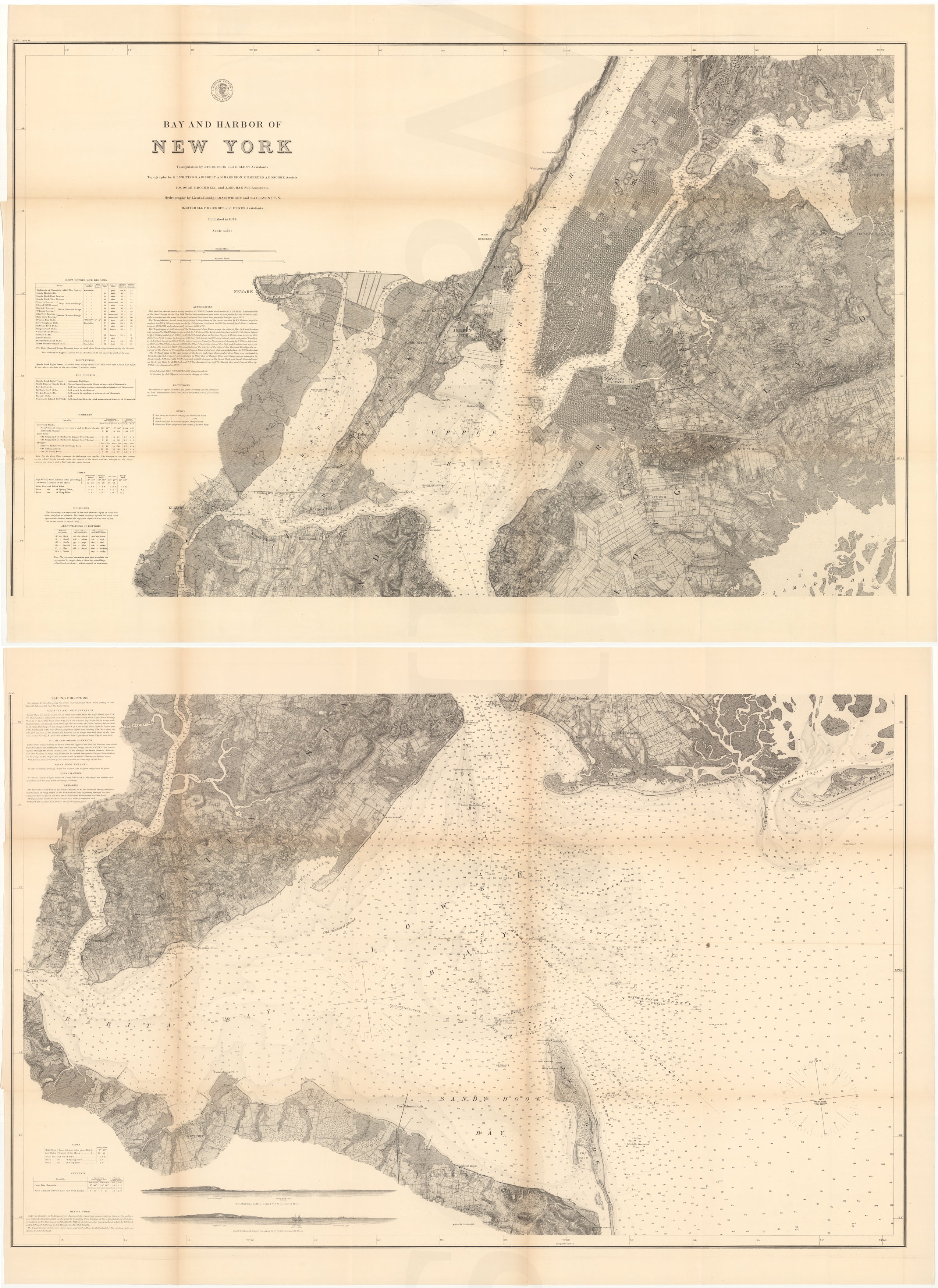 USCS Bay and Harbor of New York, New York 1874
